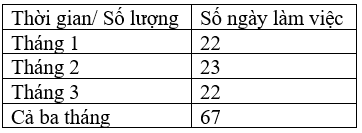 Toán lớp 4 Bài 49 Kết nối tri thức, Chân trời sáng tạo, Cánh diều