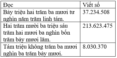 Toán lớp 4 Bài 58 Kết nối tri thức, Chân trời sáng tạo, Cánh diều