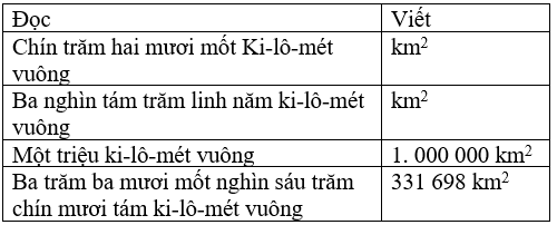 Toán lớp 4 Bài 59 Kết nối tri thức, Chân trời sáng tạo, Cánh diều