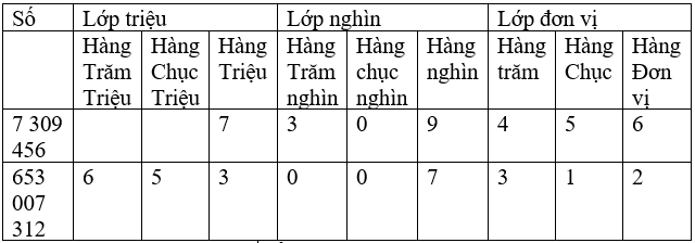 Toán lớp 4 Bài 6 Kết nối tri thức, Chân trời sáng tạo, Cánh diều