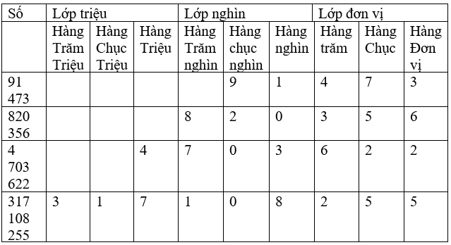 Toán lớp 4 Bài 6 Kết nối tri thức, Chân trời sáng tạo, Cánh diều