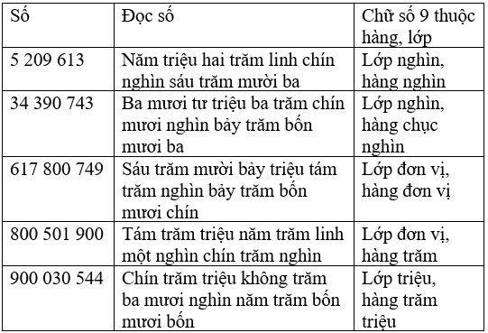 Toán lớp 4 Bài 6 Kết nối tri thức, Chân trời sáng tạo, Cánh diều