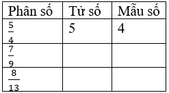 Toán lớp 4 Bài 62 Kết nối tri thức, Chân trời sáng tạo, Cánh diều