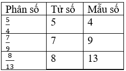 Toán lớp 4 Bài 62 Kết nối tri thức, Chân trời sáng tạo, Cánh diều