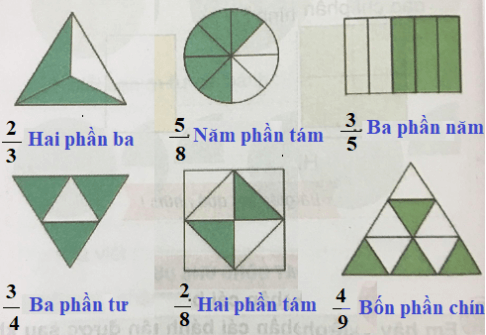 Toán lớp 4 Bài 64 Kết nối tri thức, Chân trời sáng tạo, Cánh diều