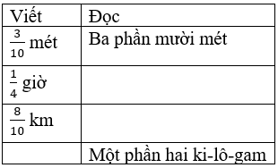 Toán lớp 4 Bài 64 Kết nối tri thức, Chân trời sáng tạo, Cánh diều