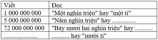 Toán lớp 4 Bài 7 Kết nối tri thức, Chân trời sáng tạo, Cánh diều