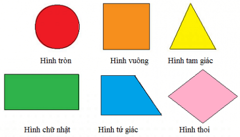 Toán lớp 4 Bài 88 (sách mới Cánh diều)