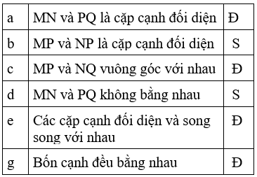 Toán lớp 4 Bài 88 (sách mới Cánh diều)