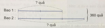 Toán lớp 4 Bài 91 (sách mới Cánh diều)