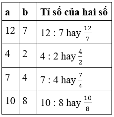 Toán lớp 4 Bài 92 (sách mới Cánh diều)