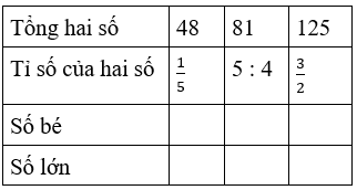 Toán lớp 4 Bài 92 (sách mới Cánh diều)