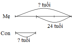 Toán lớp 4 Bài 95 (sách mới Cánh diều)