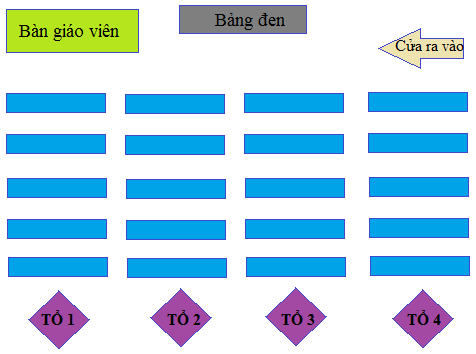 Giải Toán 4 VNEN Bài 98: Thực hành | Hay nhất Giải bài tập Toán 4 VNEN