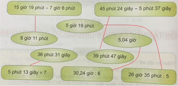 Giải Toán 5 VNEN Bài 107: Ôn tập về các phép tính với số đo thời gian