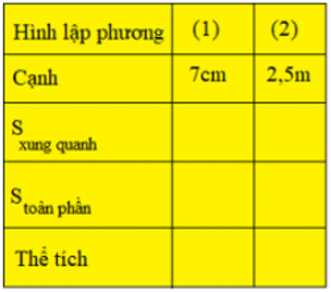 Giải Toán 5 VNEN Bài 109: Ôn tập về tính diện tích, thể tích một số hình