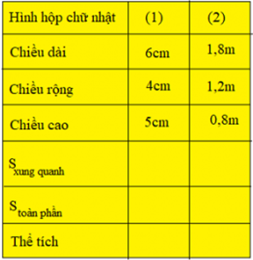 Giải Toán 5 VNEN Bài 109: Ôn tập về tính diện tích, thể tích một số hình