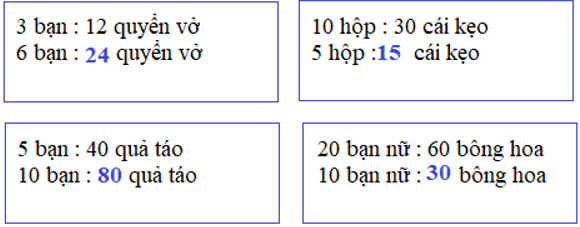 Giải Toán 5 VNEN Bài 11: Ôn tập và bổ sung về giải bài toán tỉ lệ nghịch