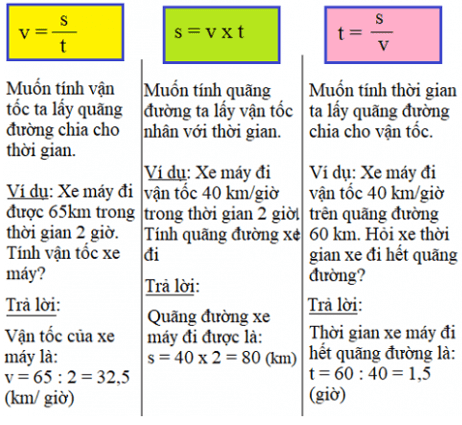 Giải Toán 5 VNEN Bài 112: Em ôn lại những gì đã học