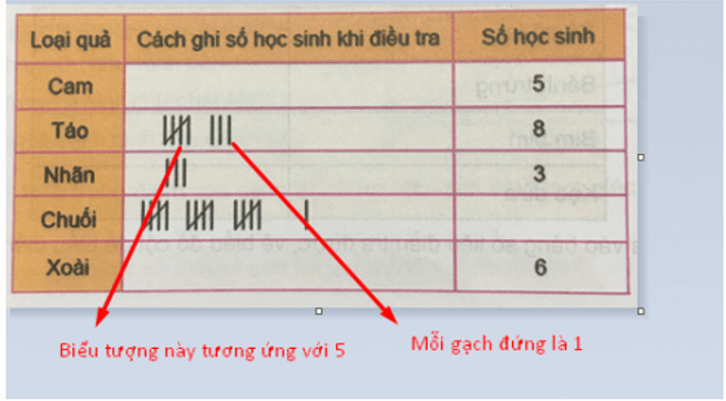 Giải Toán 5 VNEN Bài 115: Ôn tập về biểu đồ