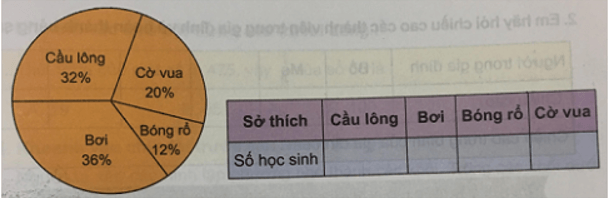 Giải Toán 5 VNEN Bài 118: Em ôn lại những gì đã học