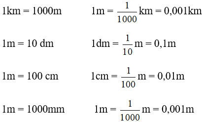 Giải Toán 5 VNEN Bài 26: Viết các số đo khối lượng dưới dạng số thập phân