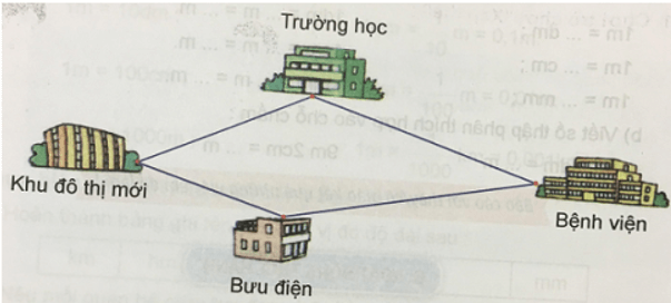 Giải Toán 5 VNEN Bài 26: Viết các số đo khối lượng dưới dạng số thập phân