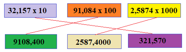 Giải Toán 5 VNEN Bài 35: Nhân một số thập phân với 10, 100, 1000....