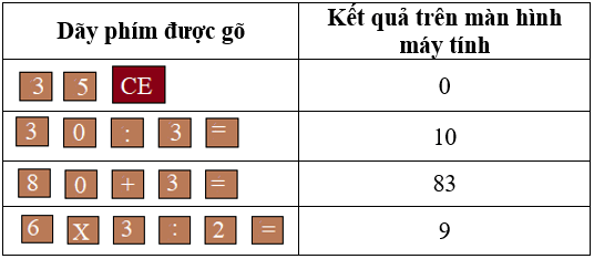 Giải Toán 5 VNEN Bài 54: Sử dụng máy tính bỏ túi