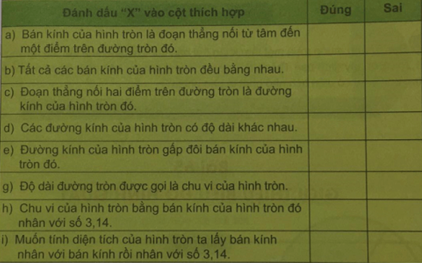 Giải Toán 5 VNEN Bài 64: Em ôn lại những gì đã học