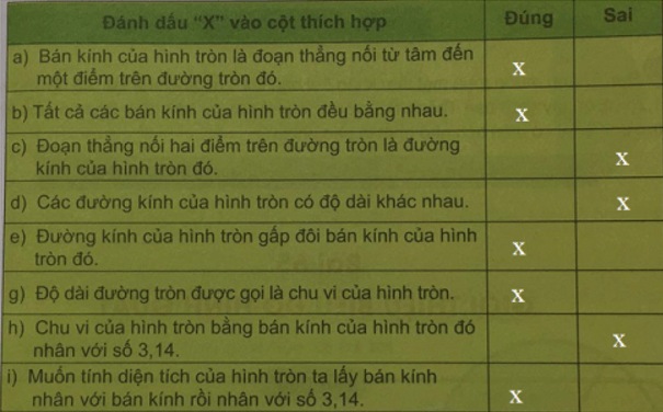 Giải Toán 5 VNEN Bài 64: Em ôn lại những gì đã học