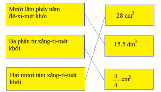 Giải Toán 5 VNEN Bài 74: Mét khối