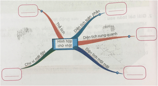 Giải Toán 5 VNEN Bài 78: Em ôn lại những gì đã học