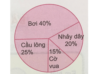 Giải Toán 5 VNEN Bài 82: Em đã học được những gì?