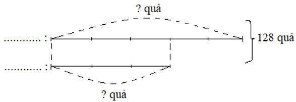 Giải Toán 5 VNEN Bài 9: Ôn tập về giải toán