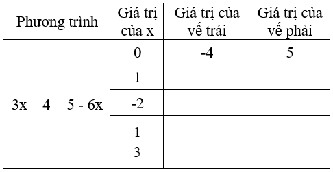 Giải Toán 8 VNEN Bài 1: Mở đầu về phương trình | Giải bài tập Toán 8 VNEN hay nhất