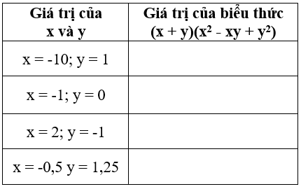 Giải Toán 8 VNEN Bài 2: Nhân đa thức với đa thức | Giải bài tập Toán 8 VNEN hay nhất