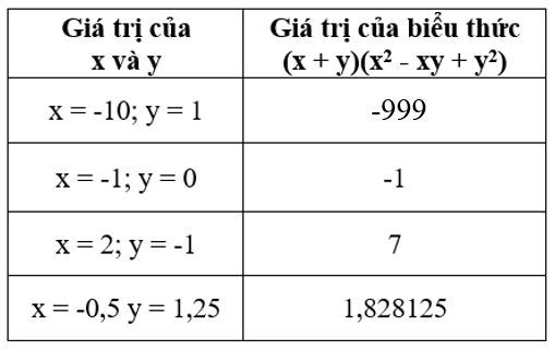 Giải Toán 8 VNEN Bài 2: Nhân đa thức với đa thức | Giải bài tập Toán 8 VNEN hay nhất