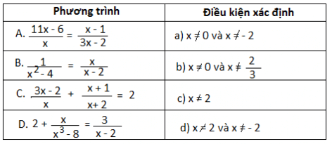 Giải Toán 8 VNEN Bài 4: Luyện tập | Giải bài tập Toán 8 VNEN hay nhất