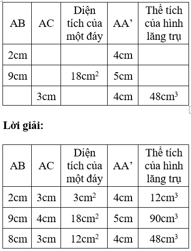 Giải Toán 8 VNEN Bài 4: Thể tích của hình lăng trụ đứng | Giải bài tập Toán 8 VNEN hay nhất