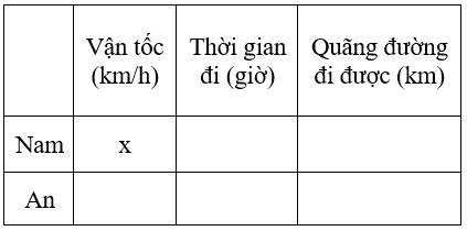 Giải Toán 8 VNEN Bài 5: Giải bài toán bằng cách lập phương trình | Giải bài tập Toán 8 VNEN hay nhất