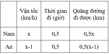 Giải Toán 8 VNEN Bài 5: Giải bài toán bằng cách lập phương trình | Giải bài tập Toán 8 VNEN hay nhất