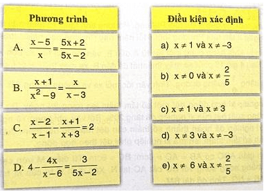 Giải Toán 8 VNEN Bài 6: Ôn tập chương III | Giải bài tập Toán 8 VNEN hay nhất