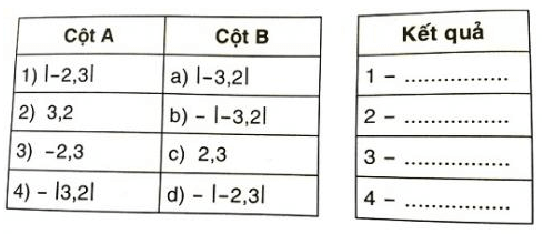 Giải Toán 8 VNEN Bài 6: Phương trình chứa dấu giá trị tuyệt đối | Giải bài tập Toán 8 VNEN hay nhất