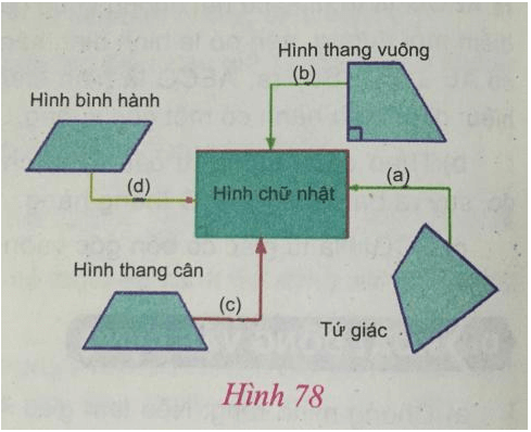 Giải Toán 8 VNEN Bài 9: Luyện tập | Giải bài tập Toán 8 VNEN hay nhất