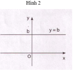 Giải Toán 9 VNEN Bài 1: Hàm số bậc nhất và đồ thị | Hay nhất Giải bài tập Toán 9