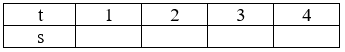 Giải Toán 9 VNEN Bài 1: Hàm số y = ax2 (a ≠ 0) | Hay nhất Giải bài tập Toán 9