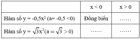 Giải Toán 9 VNEN Bài 1: Hàm số y = ax2 (a ≠ 0) | Hay nhất Giải bài tập Toán 9