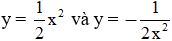 Giải Toán 9 VNEN Bài 1: Hàm số y = ax2 (a ≠ 0) | Hay nhất Giải bài tập Toán 9