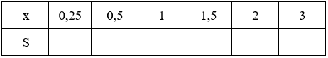 Giải Toán 9 VNEN Bài 1: Hàm số y = ax2 (a ≠ 0) | Hay nhất Giải bài tập Toán 9